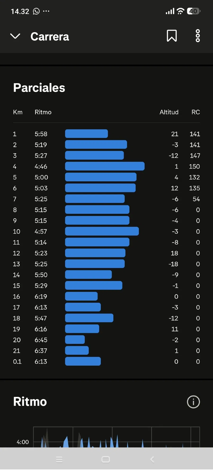 Resumen de CAF 2026 y Ruta Country 