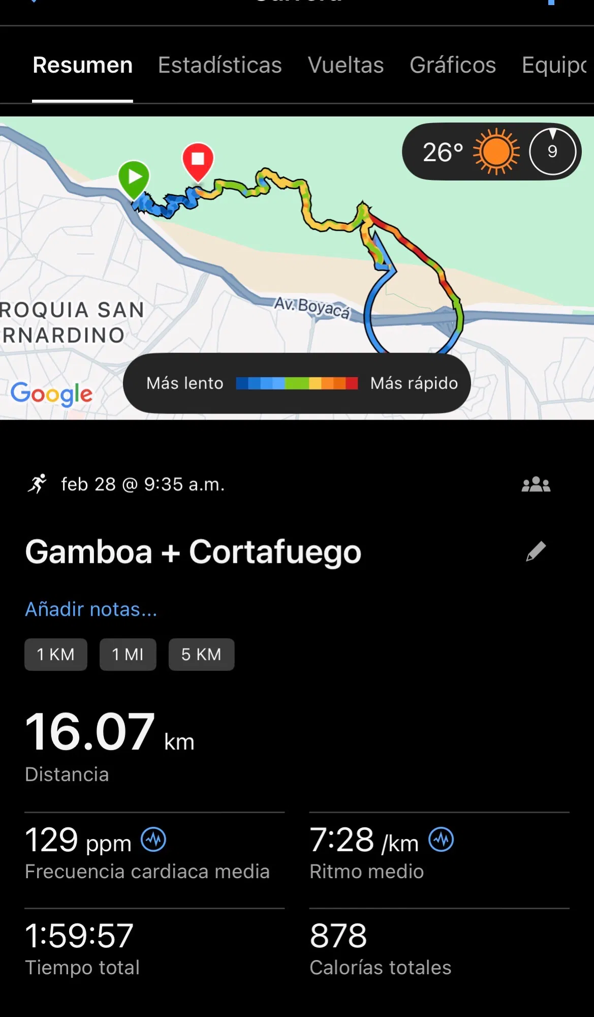 Fin de semana de full entrenamiento 