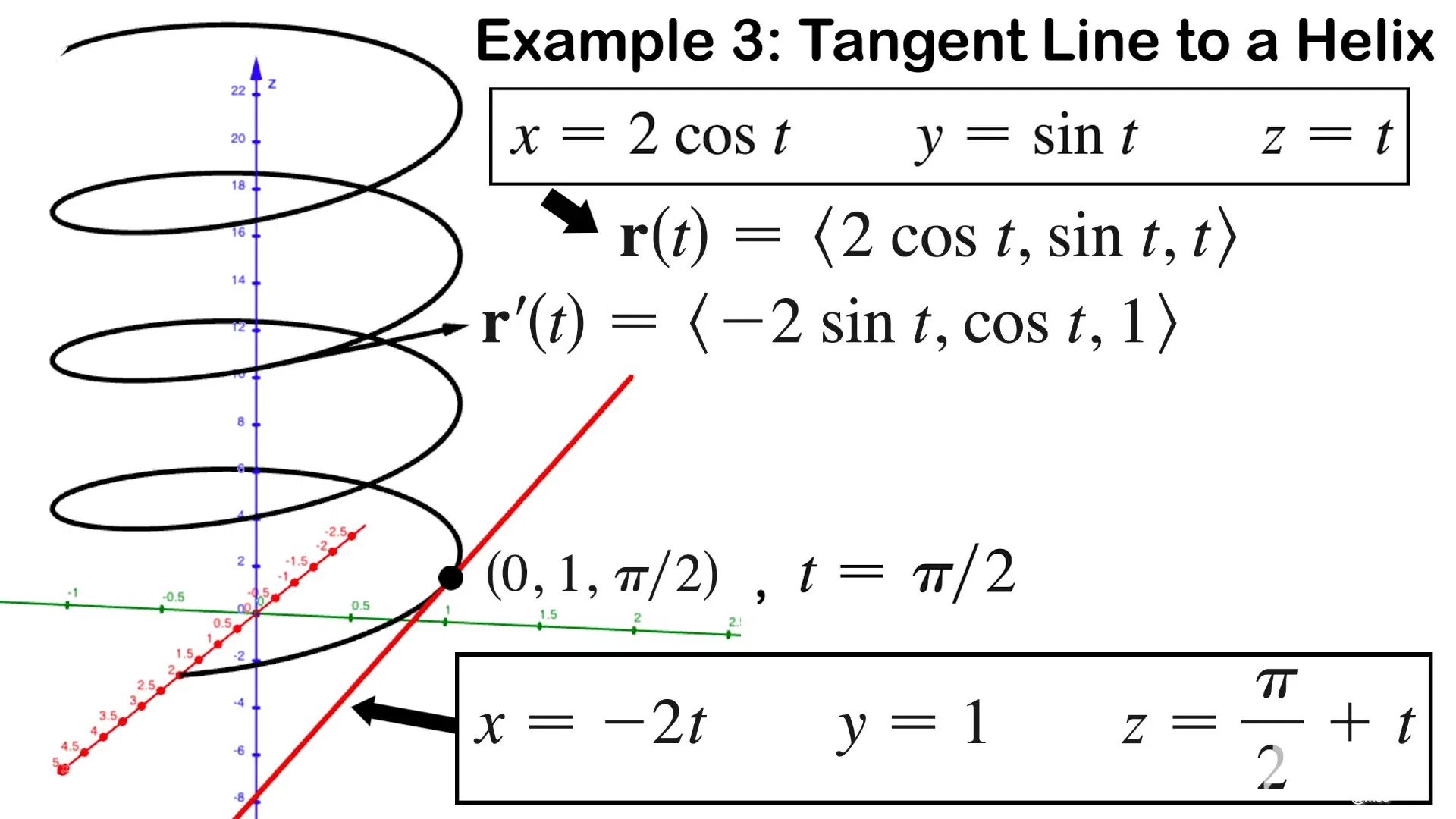 Ddan9RHIleCAcYp8_5_Helix_Tangent_Line.webp