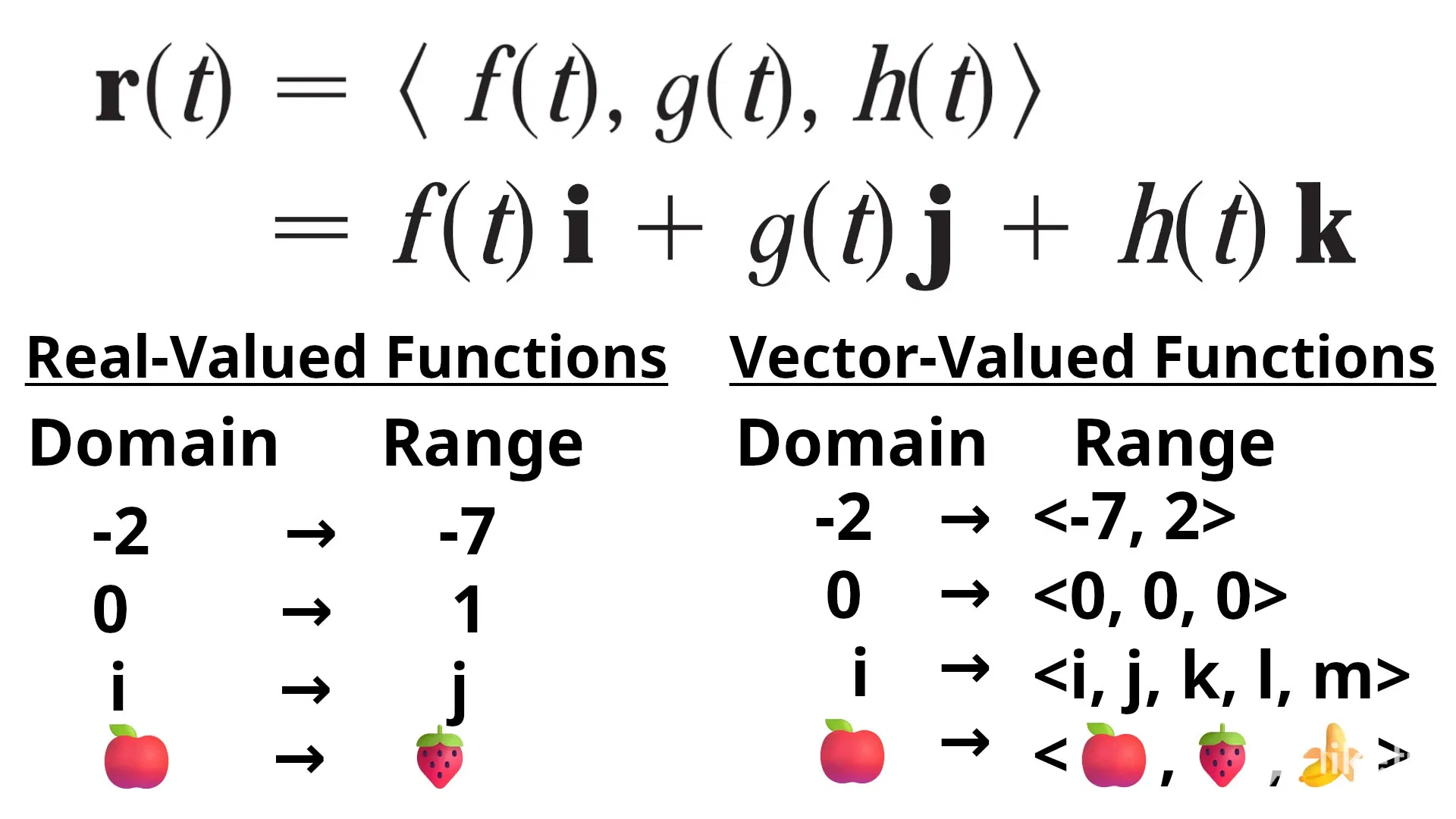 GhHbEXBHMoklW4nT_1_Vector_Functions.webp