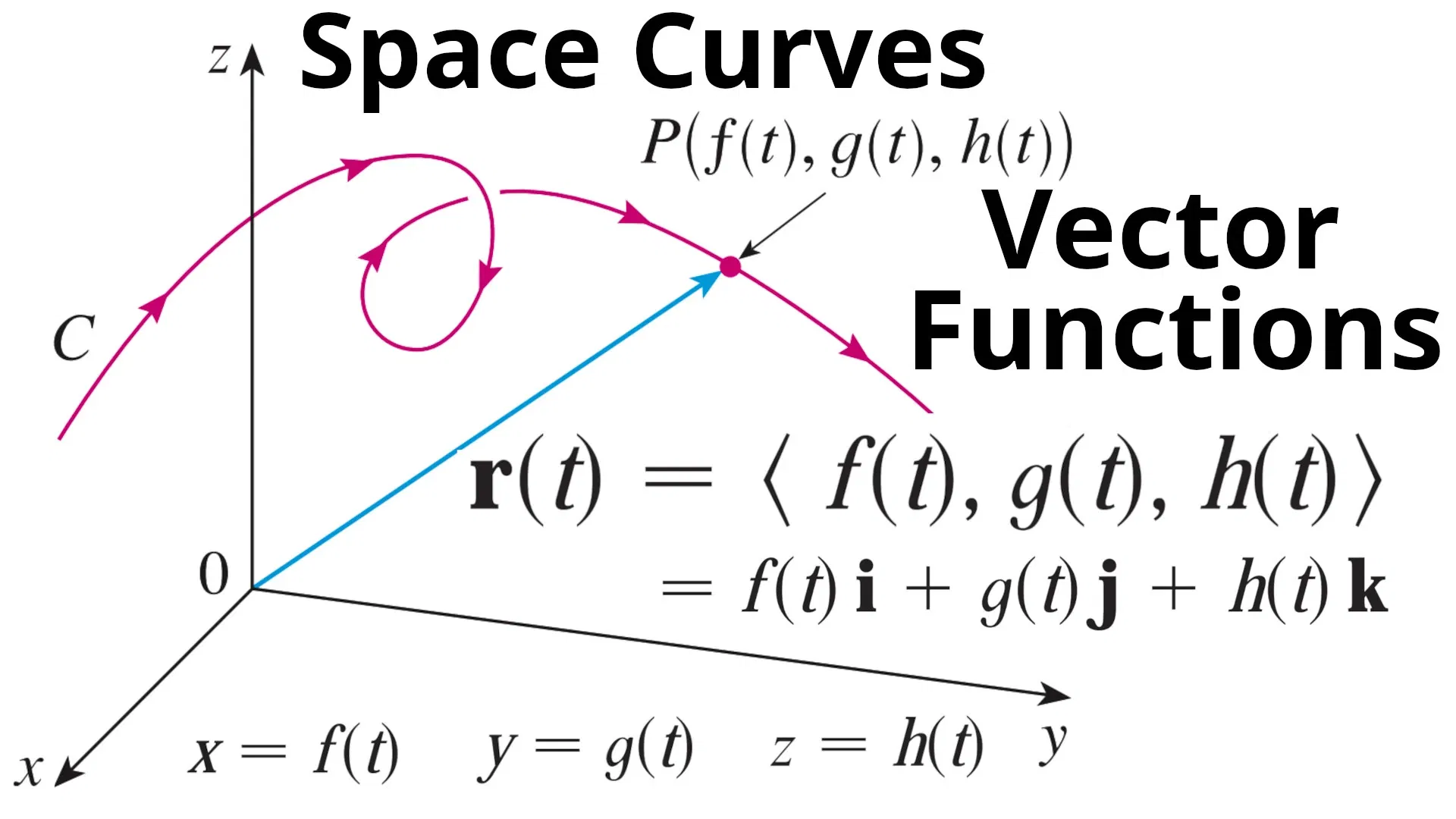 SYXEibfiWBE6ResF_Vector_Functions.webp