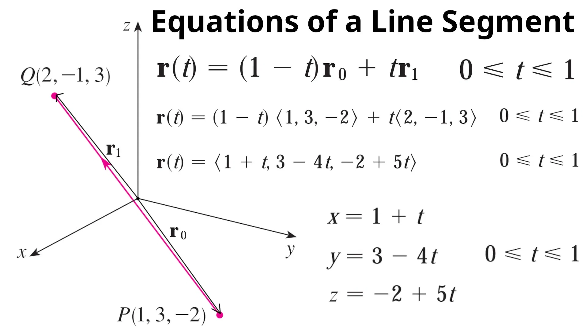 e2cDJL09e3auTiQp_5_Example_5_Vector_Line.webp