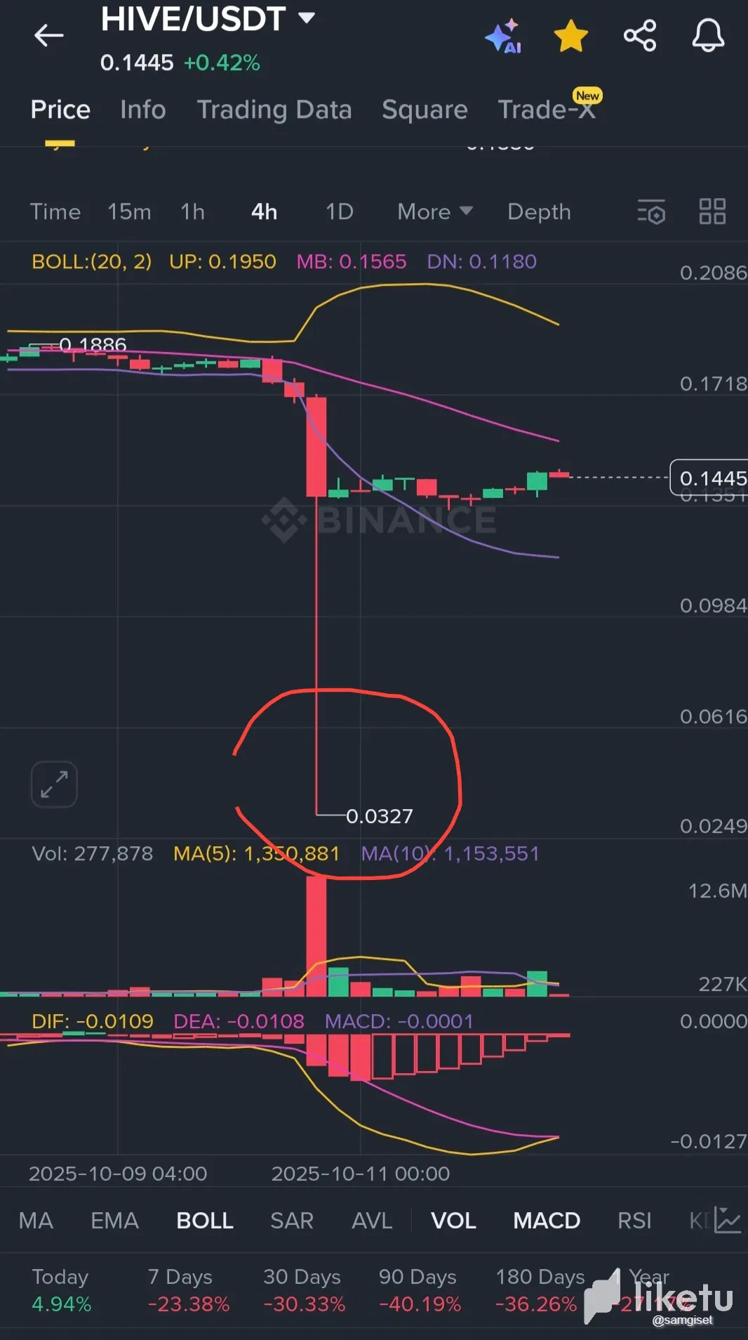 VQbMfu34JaSSWHto_Screenshot_20251012_121731_Binance.webp